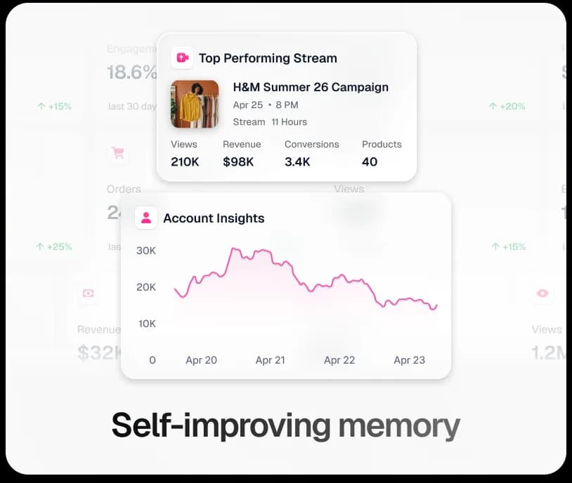 TwinTone product card: post-stream analytics with revenue attribution